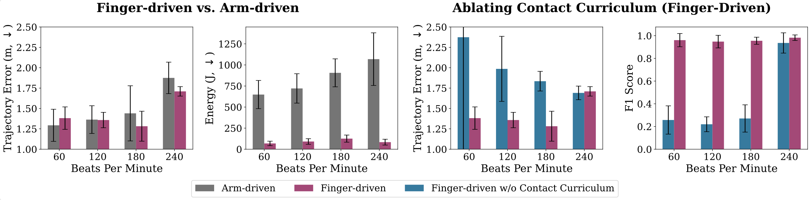 DexDrummer analysis summary