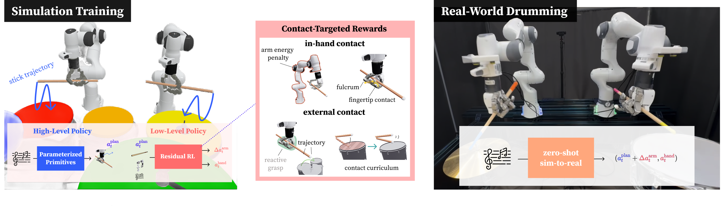 Dimensional collapse in extreme UniDA scenarios